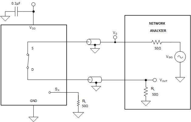 SN4599-Q1 Bandwidth
                    Measurement Setup