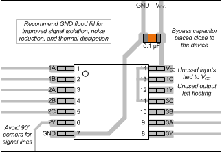 SN74LVC10A Example layout for the SN74LVC10A