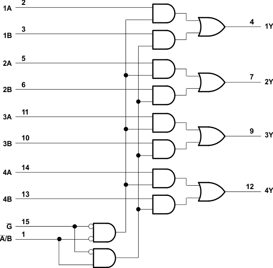 SN54LVC157A SN74LVC157A Logic Diagram (Positive
                    Logic)