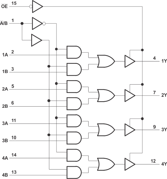 SN54LVC257A SN74LVC257A 論理図 (正論理)