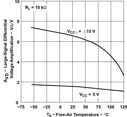 TLE2021AM TLE2021B TLE2021M-MIL TLE2022AM-MIL TLE2022BM TLE2022M-MIL TLE2024AM TLE2024BM-MIL TLE2024M TLE2021xM 大スケールの差動電圧増幅と自由気流温度との関係 TLE2021AM TLE2021B TLE2021M-MIL TLE2022AM-MIL TLE2022BM TLE2022M-MIL TLE2024AM TLE2024BM-MIL TLE2024M TLE2021xM 大スケールの差動電圧増幅と自由気流温度との関係
