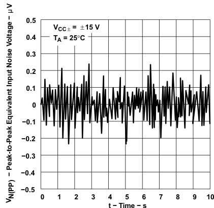 TLE2021AM TLE2021B TLE2021M-MIL TLE2022AM-MIL TLE2022BM TLE2022M-MIL TLE2024AM TLE2024BM-MIL TLE2024M 0.1Hz ~ 10Hz のピークツーピーク等価入力ノイズ電圧 TLE2021AM TLE2021B TLE2021M-MIL TLE2022AM-MIL TLE2022BM TLE2022M-MIL TLE2024AM TLE2024BM-MIL TLE2024M 0.1Hz ~ 10Hz のピークツーピーク等価入力ノイズ電圧