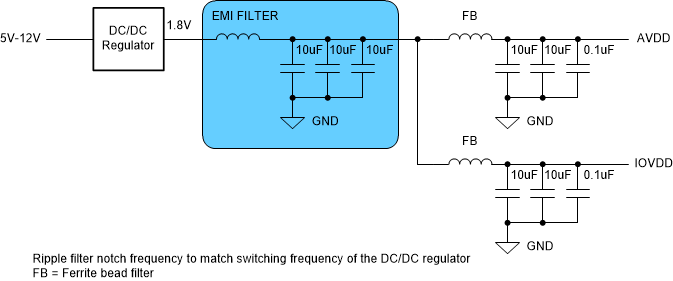 ADC3683-SEP ADC3683-EP Example Switcher-Only Approach