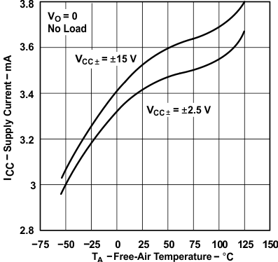 TLE2141 TLE2141A TLE2142 TLE2142A TLE2142AM TLE2142AM-D TLE2142M TLE2142M-D TLE2144 TLE2144A TLE2144AM TLE2144M TLE2144M-D 電源電流(1)と自由気流温度との関係 TLE2141 TLE2141A TLE2142 TLE2142A TLE2142AM TLE2142AM-D TLE2142M TLE2142M-D TLE2144 TLE2144A TLE2144AM TLE2144M TLE2144M-D 電源電流(1)と自由気流温度との関係