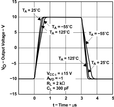 TLE2141 TLE2141A TLE2142 TLE2142A TLE2142AM TLE2142AM-D TLE2142M TLE2142M-D TLE2144 TLE2144A TLE2144AM TLE2144M TLE2144M-D 反転型の大信号パルス応答(1) TLE2141 TLE2141A TLE2142 TLE2142A TLE2142AM TLE2142AM-D TLE2142M TLE2142M-D TLE2144 TLE2144A TLE2144AM TLE2144M TLE2144M-D 反転型の大信号パルス応答(1)