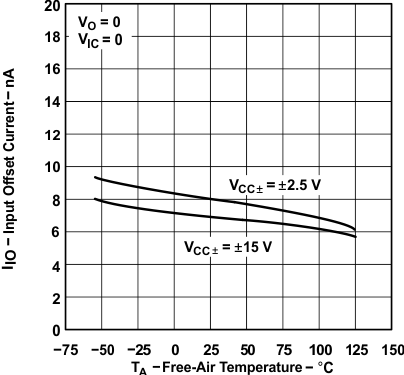 TLE2141 TLE2141A TLE2142 TLE2142A TLE2142AM TLE2142AM-D TLE2142M TLE2142M-D TLE2144 TLE2144A TLE2144AM TLE2144M TLE2144M-D 入力オフセット電流(1)オフセット電圧 TLE2141 TLE2141A TLE2142 TLE2142A TLE2142AM TLE2142AM-D TLE2142M TLE2142M-D TLE2144 TLE2144A TLE2144AM TLE2144M TLE2144M-D 入力オフセット電流(1)オフセット電圧