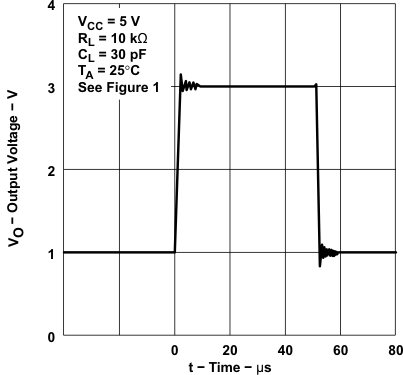 TLE2021 TLE2021A TLE2021M  TLE2022 TLE2022A TLE2022AM TLE2022B TLE2022M  TLE2024 TLE2024A TLE2024B TLE2024BM TLE2022 ボルテージフォロワの大信号パルス応答