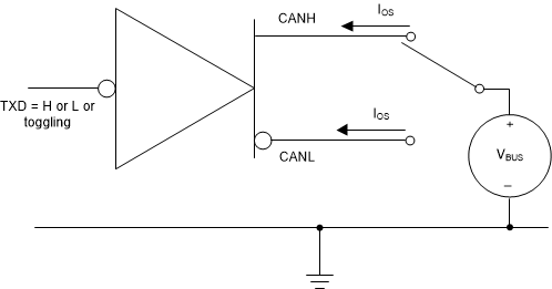 TCAN6062-Q1 TCAN6062V-Q1 ドライバ短絡電流テスト回路と測定