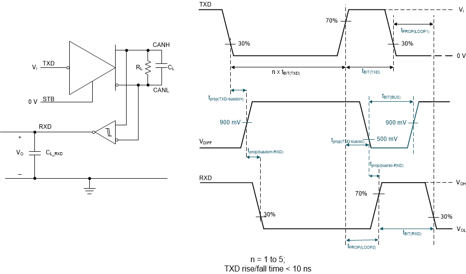 TCAN6062-Q1 TCAN6062V-Q1 トランスミッタとレシーバのタイミング動作テスト回路と測定