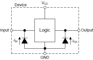 SN74LVC1G09B 各入力と出力に対するクランプ ダイオードの電気的配置
