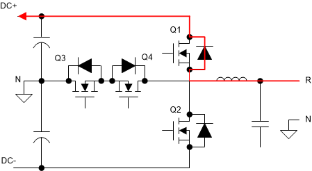TIDA-01606 Q1 オン、Q2 オフ、Q3 オン、Q4 オフ