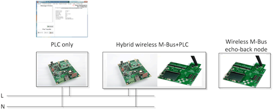 TIDC-HYBRID-WMBUS-PLC Fig_17_Hybrid_Wireless_TIDUBS4.gif