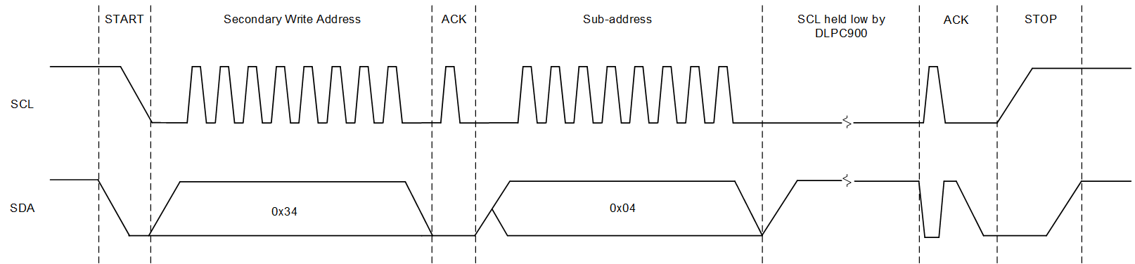 DLPC900 I2C 読み出しコマンドの波形図