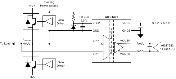  AMC1301 の機能ブロック図
