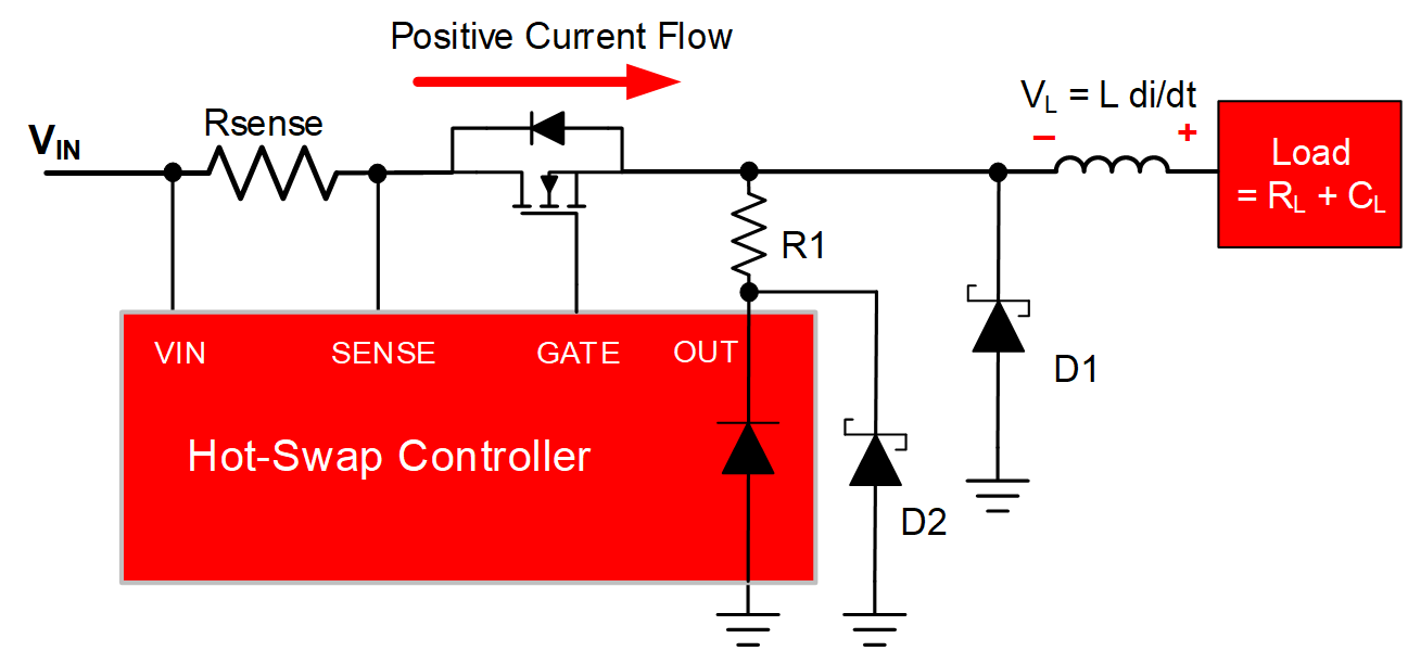  고전류 핫 스왑 솔루션의 2차 보호.