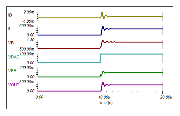  Small Signal Step Response Without Compensation
