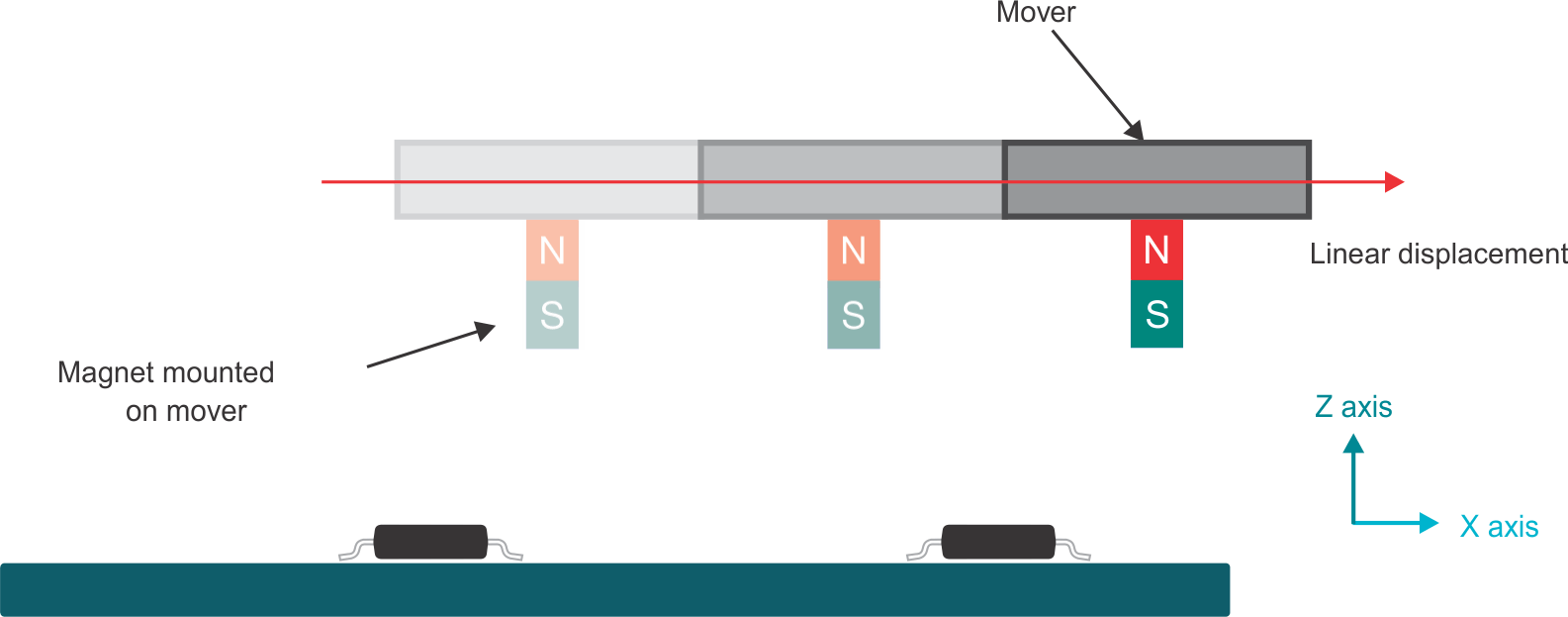Conceptual Implementation of a Linear Mover Using Two Linear 3D Hall-Effect
Position Sensors GUID-20210923-SS0I-SKZD-M3GF-MN90JKVPS6TW-low.gif
