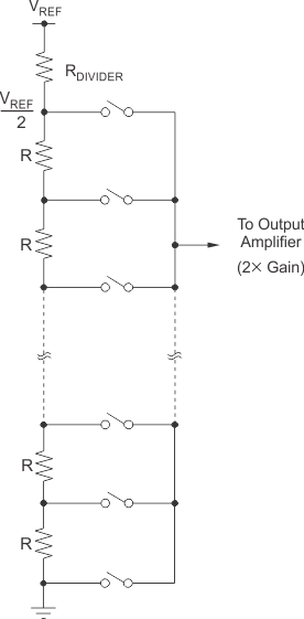 resistor_string2_SBAS246.gif