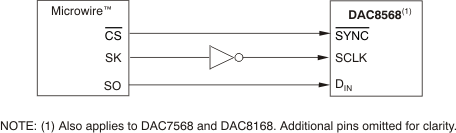 DAC7568 DAC8168 DAC8568 interf_micro_bas430.gif