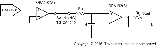 DAC9881 DAC9881_sample_and_hold_circuit_sbas337.gif