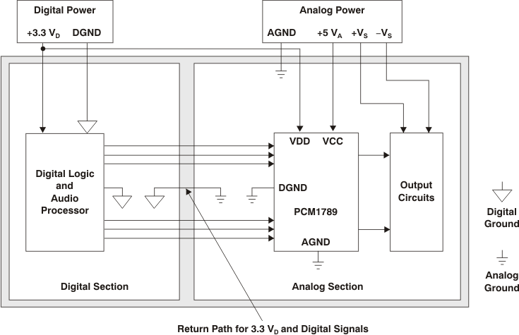 PCM1789 ai_pcb_layout_bas451.gif