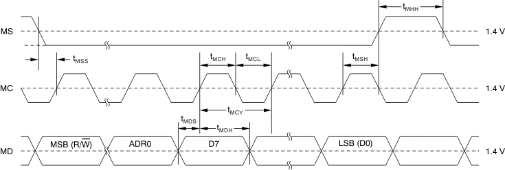 PCM1789 ai_tim_ctrl_3wire_bas451.gif