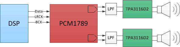 PCM1789 sbas451_keygraphic.gif