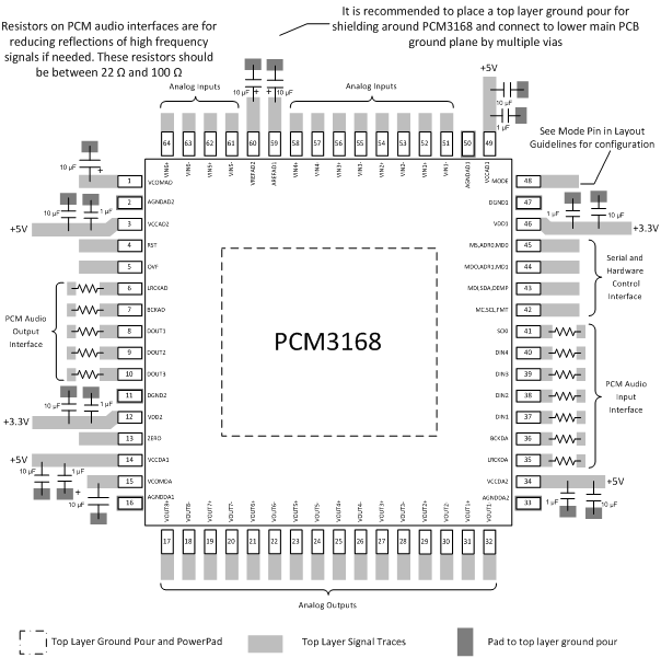 PCM3168A layout_ex_sbas452.gif