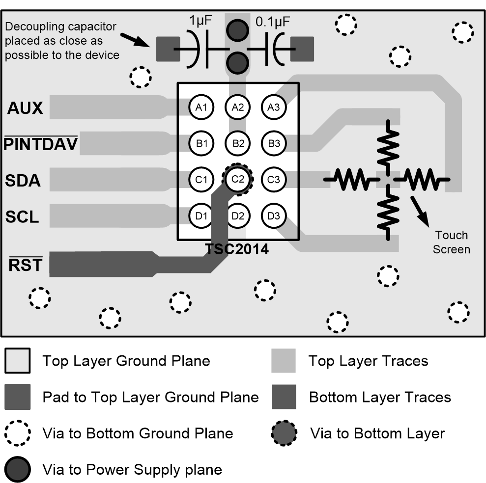 TSC2014 Layouts.gif