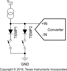 TSC2014 fbd_temp_meas_bas484.gif
