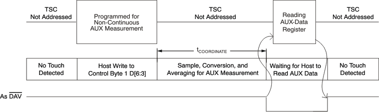 TSC2014 non-touch_bas408.gif