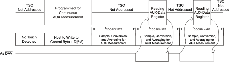 TSC2014 non-touch_cont_bas408.gif
