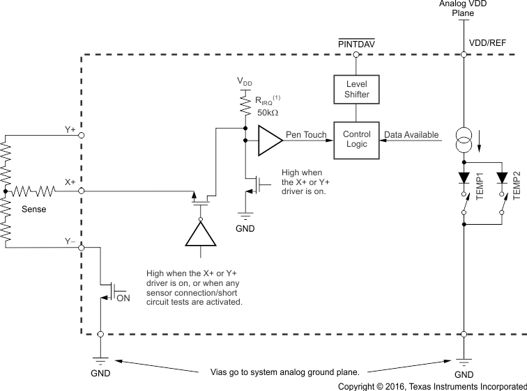 TSC2014 pentouch_irq_bas484.gif