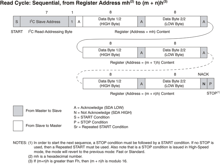 TSC2014 read_cycle_seq_bas408.gif
