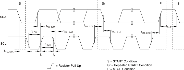 TSC2014 timing1_std_bas408.gif