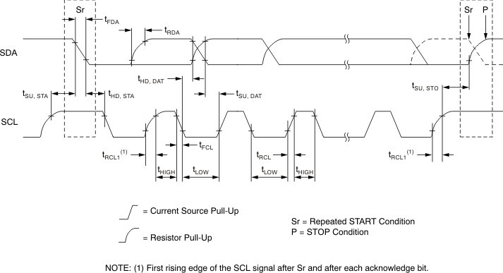 TSC2014 timing2_hs_bas408.gif