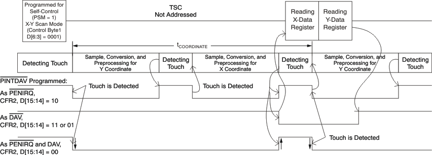 TSC2014 xy_tsmode1_bas408.gif