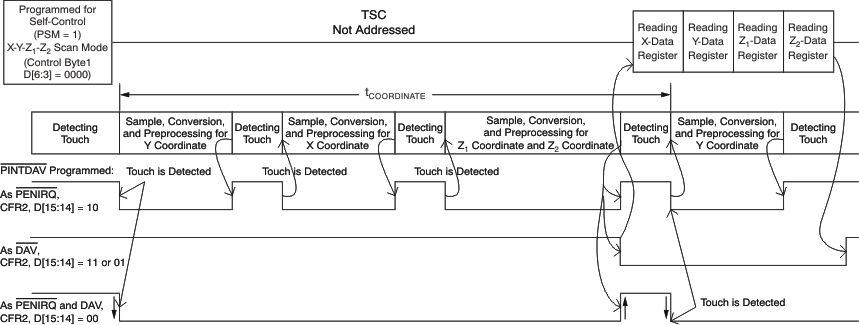 TSC2014 xyz_tsmode1_bas408.gif