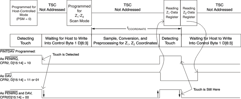 TSC2014 z_tsmode3_with_bas408.gif