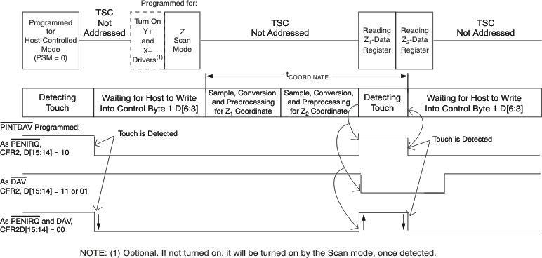 TSC2014 z_tsmode3_wo_bas408.gif