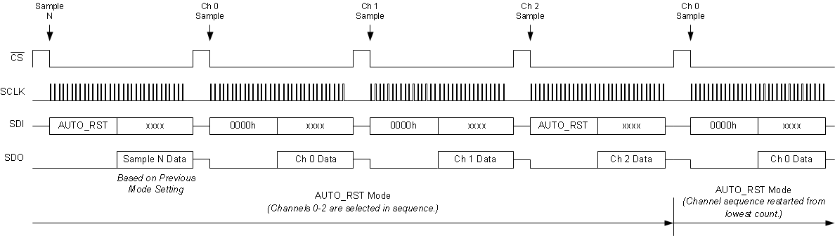 ADS8664 ADS8668 devop_auto_scan_sbas582.gif