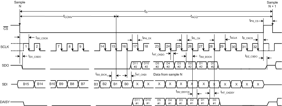 ADS8664 ADS8668 tim_interface_sbas492.gif