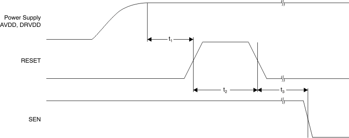 Reset Timing Diagram GUID-02F31983-23B2-466D-9DB6-387B0AC0461B-low.gif