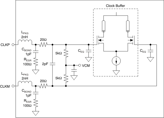 Internal Clock Buffer GUID-743C7081-F94B-499B-AEF9-77AE5F074C14-low.gif