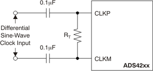Differential Sine-Wave Clock Driving Circuit GUID-752AAE67-C0F0-494F-A91D-A483F887521A-low.gif