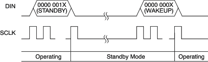 ADS1283 com_standby_bas418.gif