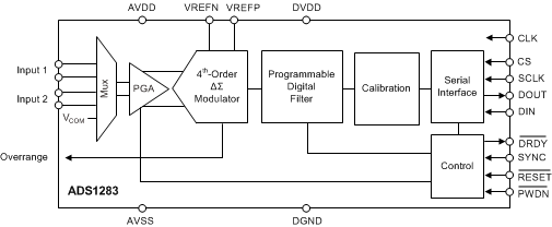 ADS1283 fbd_bas565.gif