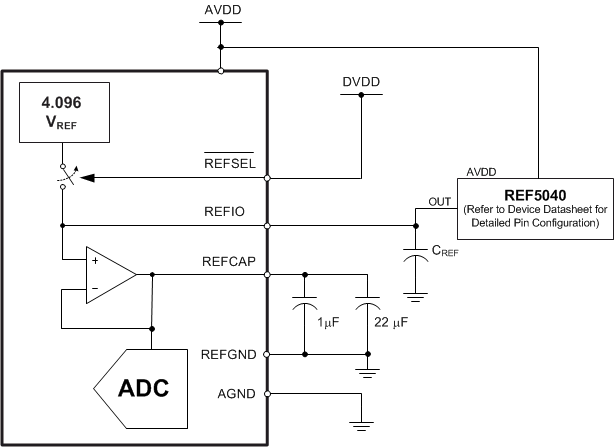 ADS8684 ADS8688 an_reference_ext_sbas582.gif