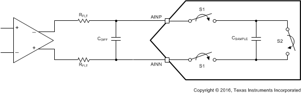 ADS127L01 apps_switchcap_inputstage_sbas607.gif