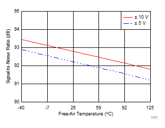 ADS8588S D033_SBAS642.gif